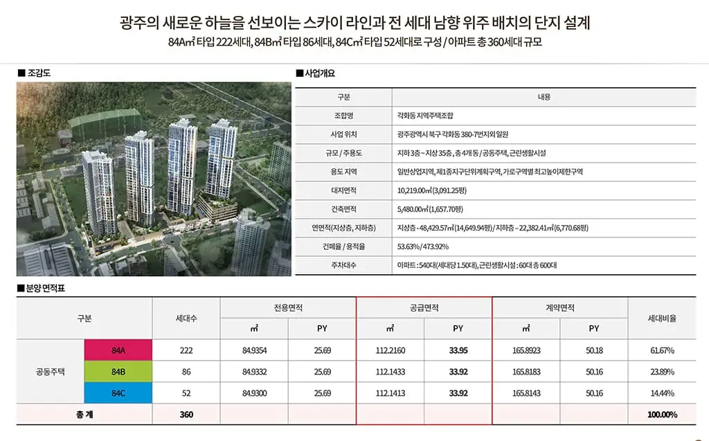 각화동한양더챔버스카이광주 사업개요